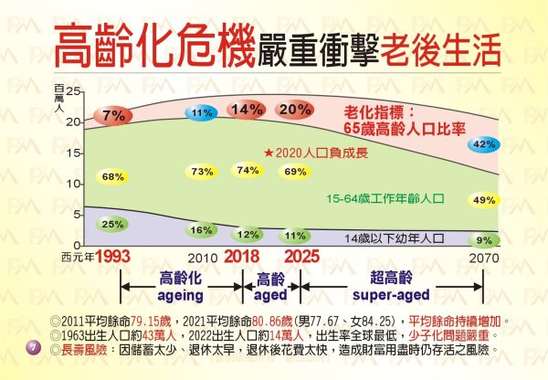 【百歲鑫人生·財富永流傳】手冊：圖片 4