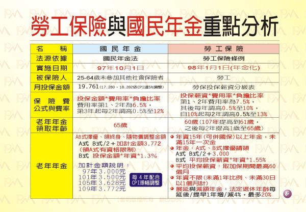 【百歲鑫人生·財富永流傳】手冊：圖片 3