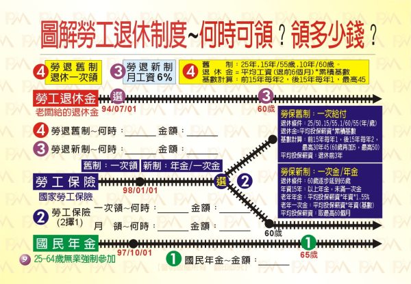 【百歲鑫人生·財富永流傳】手冊：圖片 5